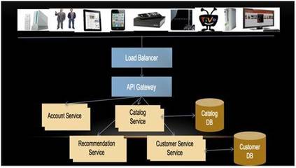 15年資深架構(gòu)師詳解 一個大型互聯(lián)網(wǎng)公司的微服務(wù)轉(zhuǎn)型實踐與大數(shù)據(jù)服務(wù)優(yōu)化
